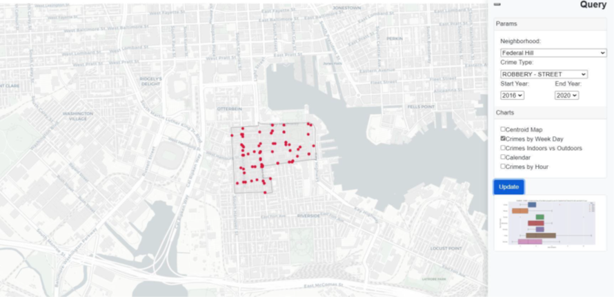 Baltimore City Police Data